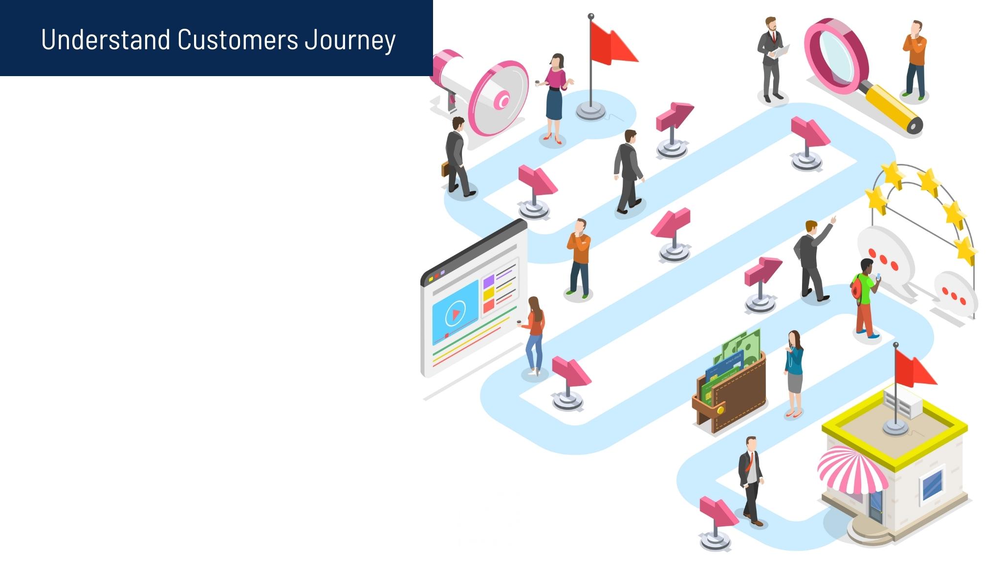 Understand Your Customers And Their Journey