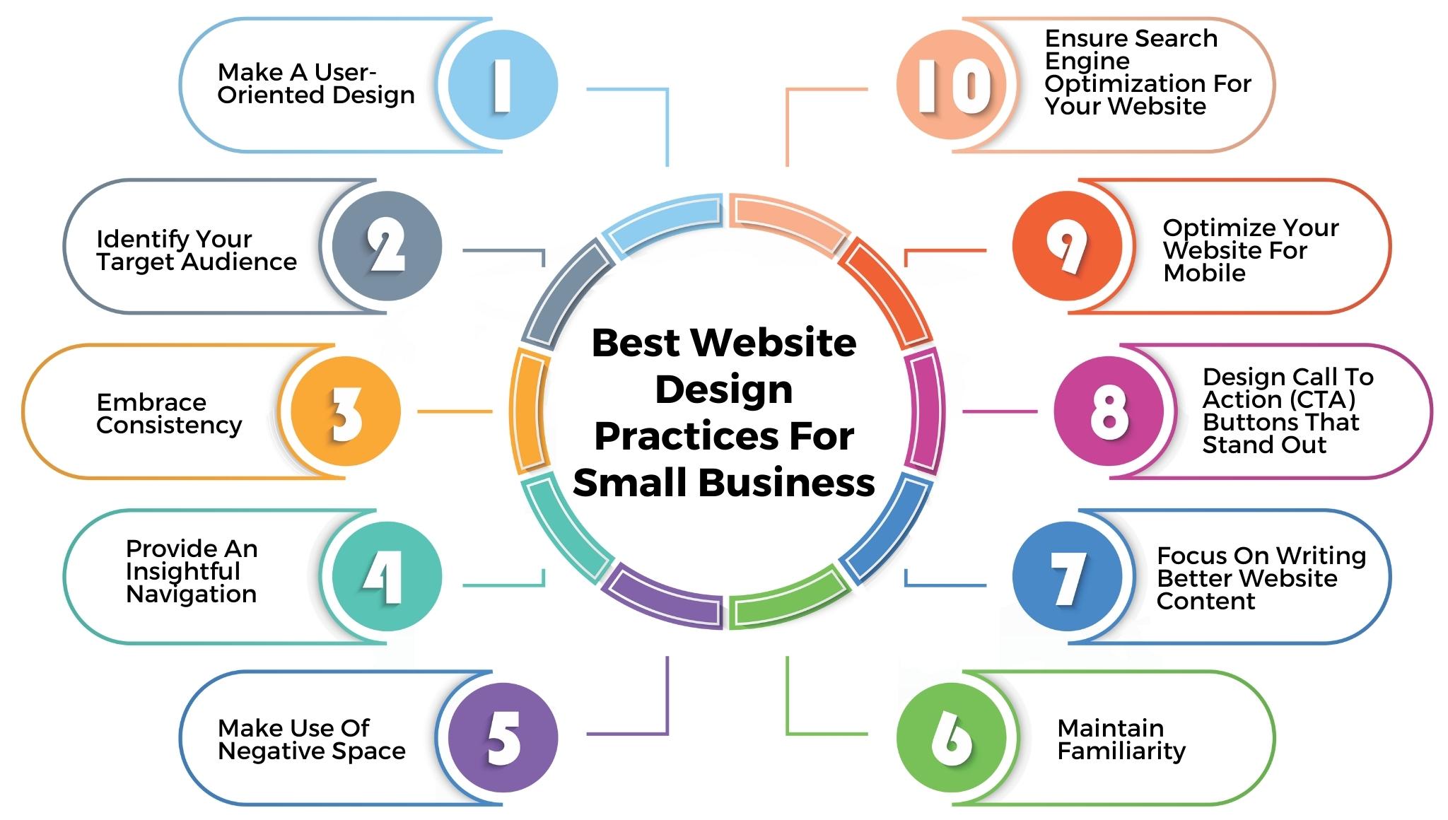Best Website Design Practices For Small Business
