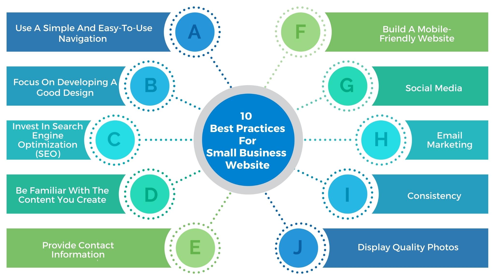 10 Best Practices for Small Business Website