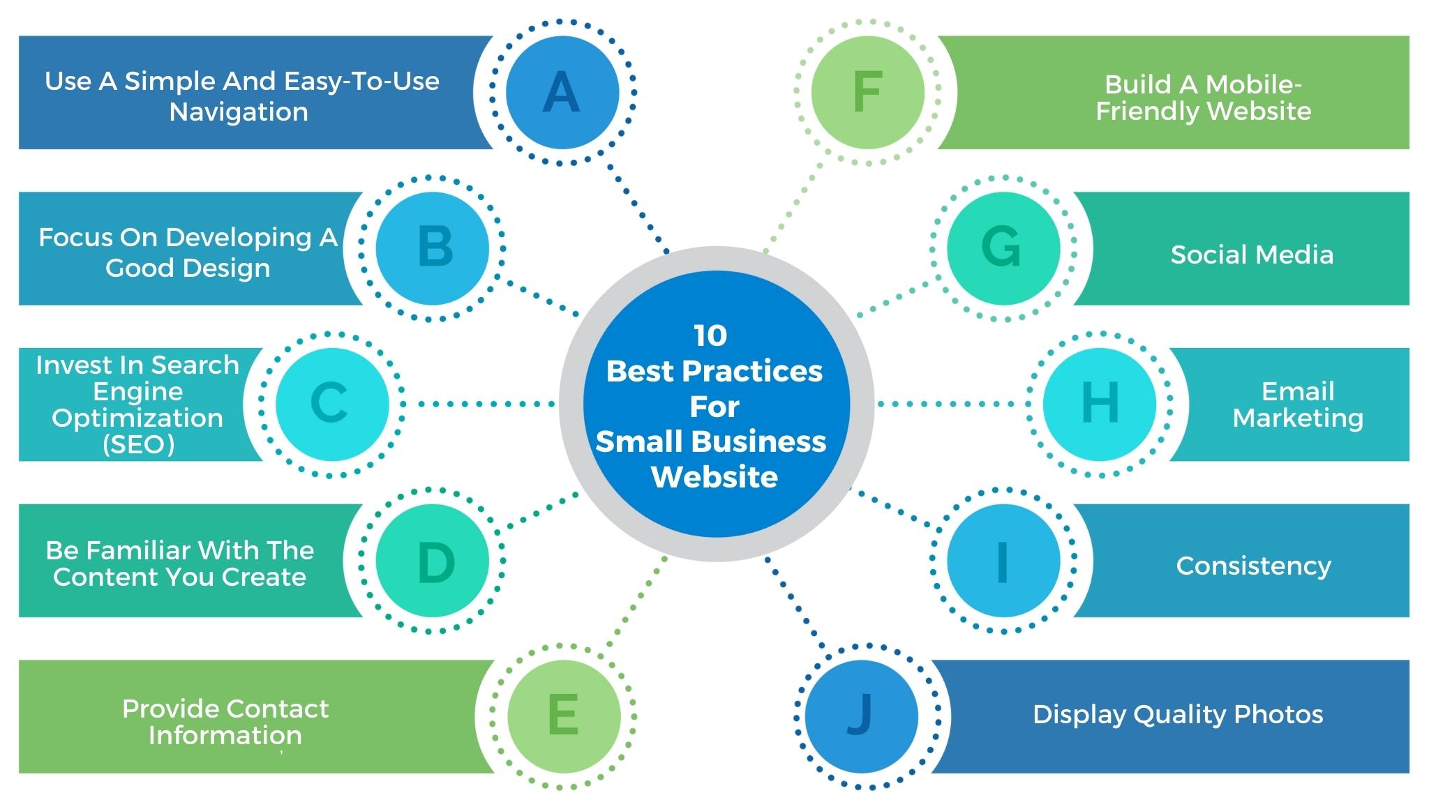 Small Business Website: 10 Best Practices For Success