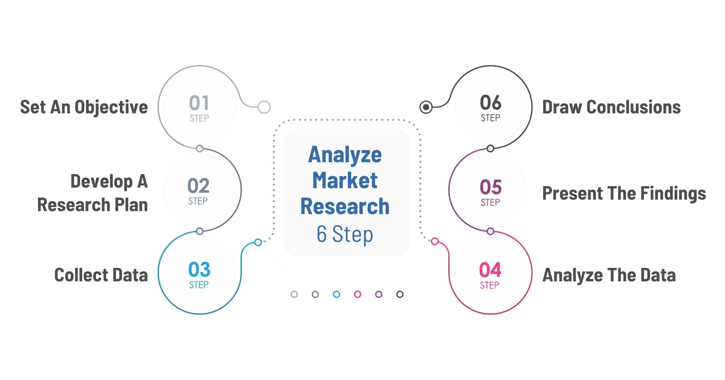 How to analyze market research
