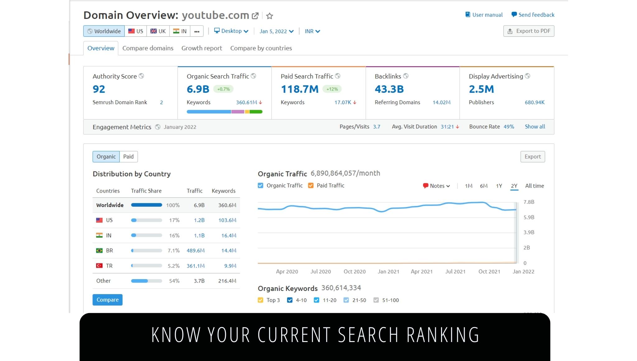 Know your current search ranking