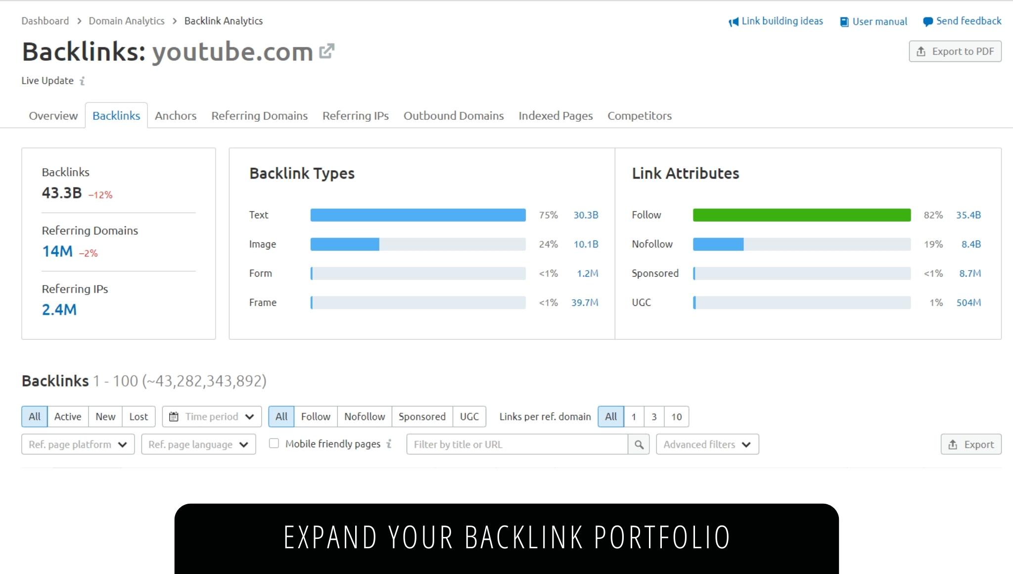 Expand your Backlink portfolio