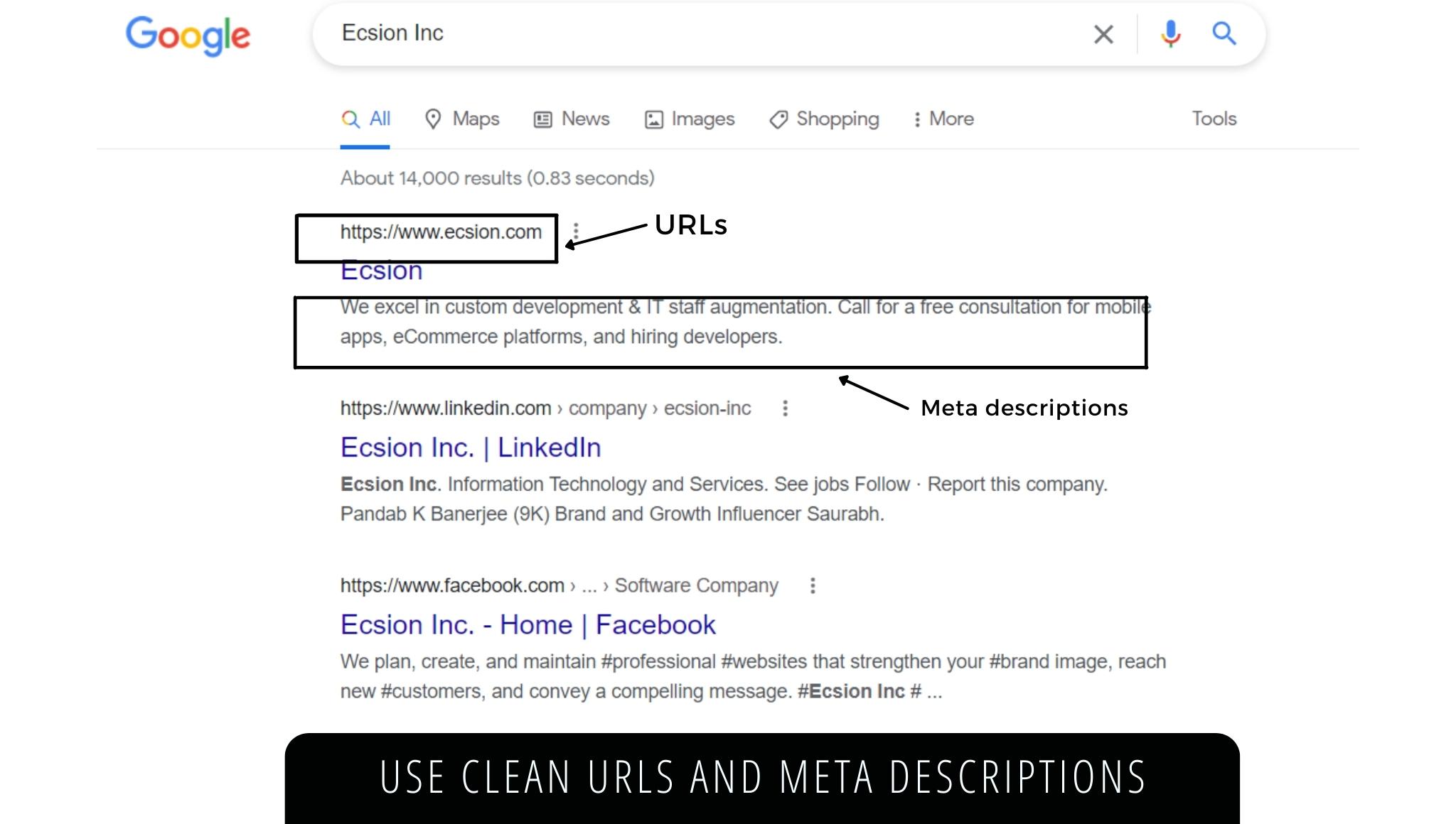 Use clean URLs and Meta descriptions