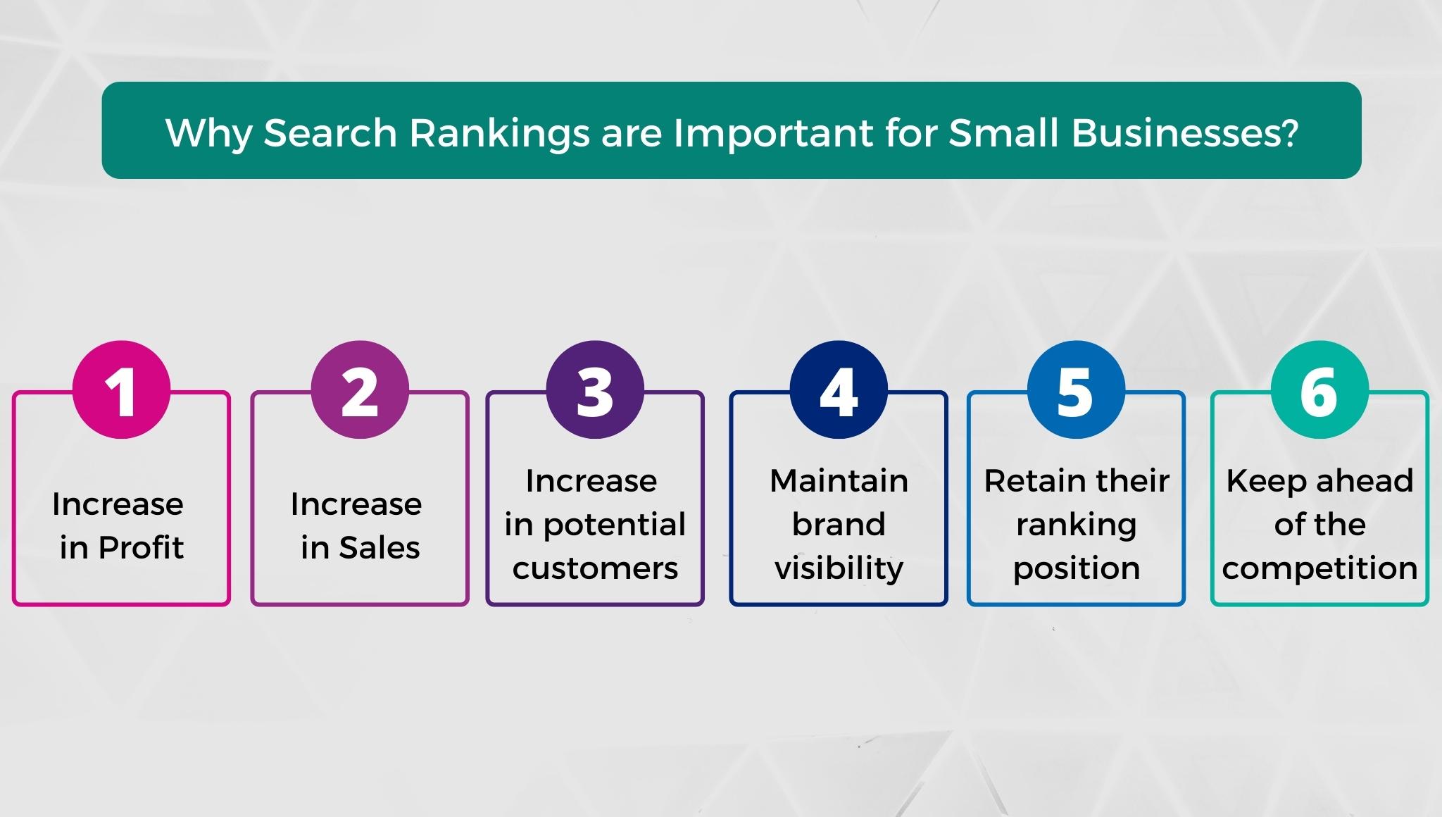 Why Search Rankings are Important for Small Businesses