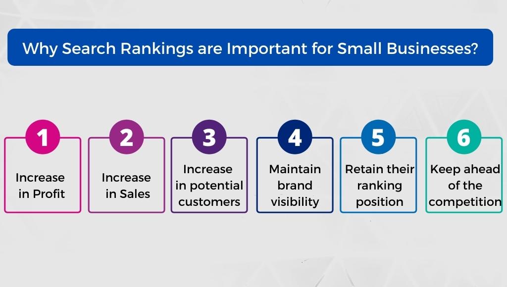 Why Website Rankings are Important for Small Businesses? 