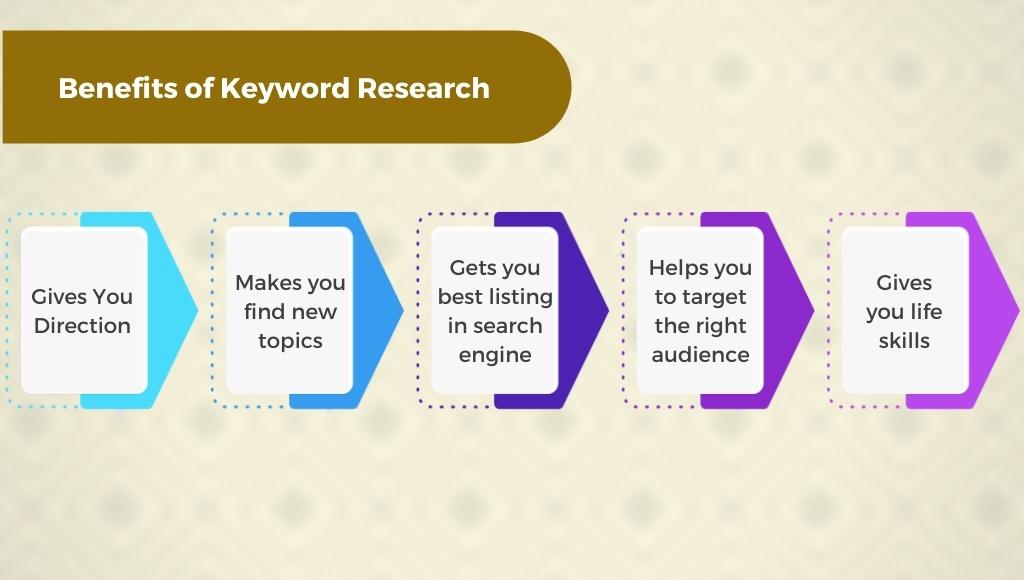 Benefits of Keyword Research for SEO