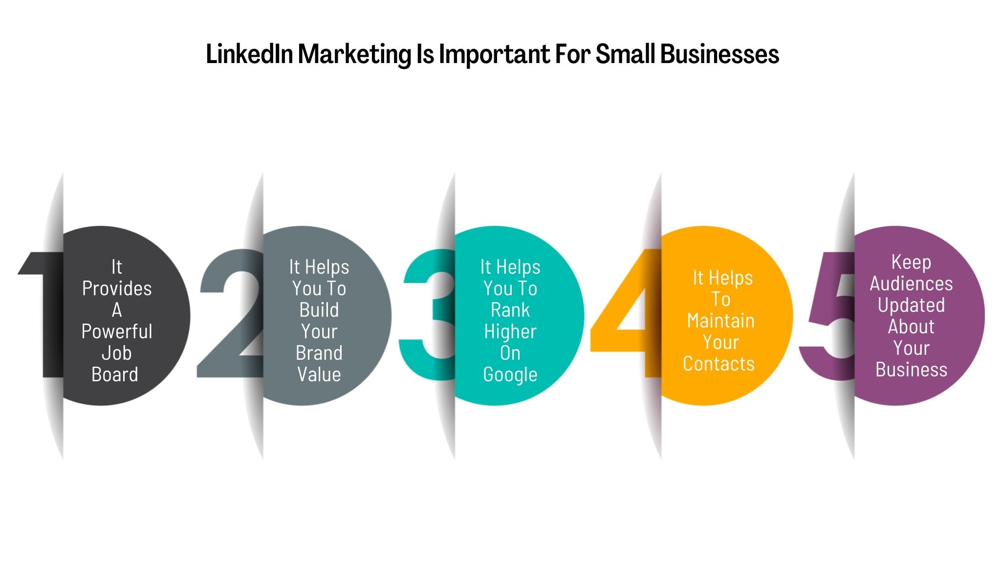 Why LinkedIn Marketing is important for small businesses?