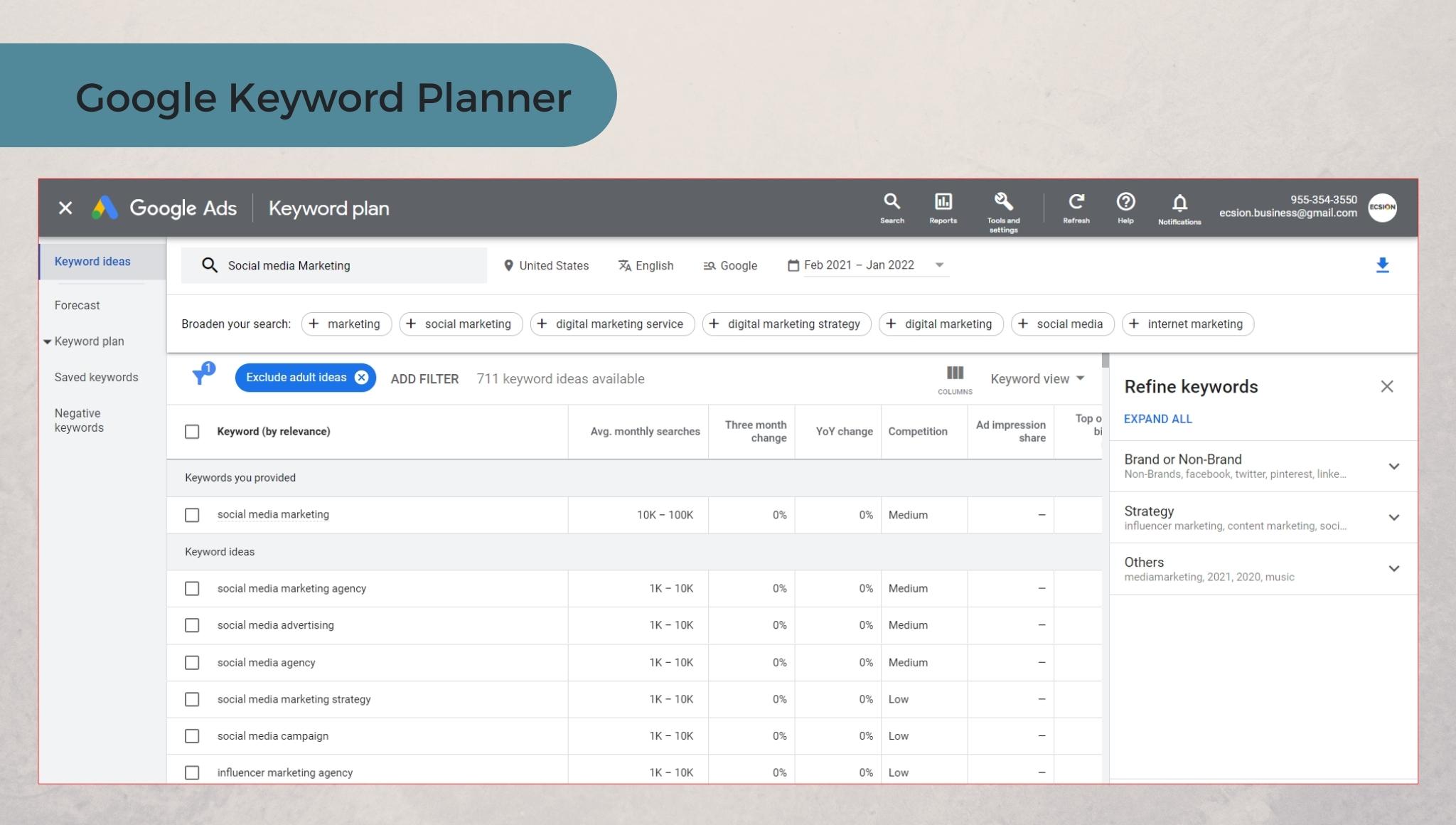 Google Keyword Planner