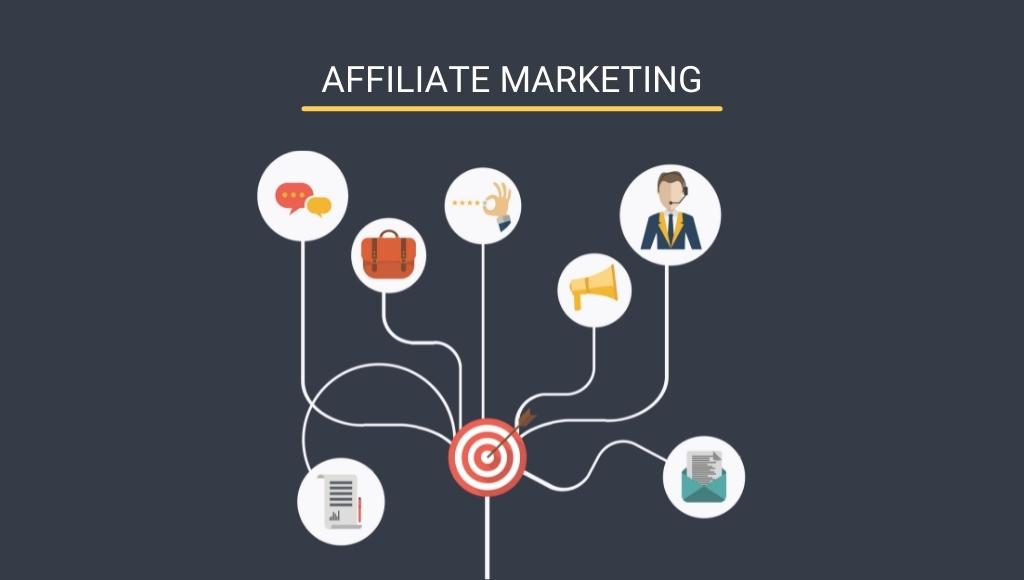 Affiliate marketing