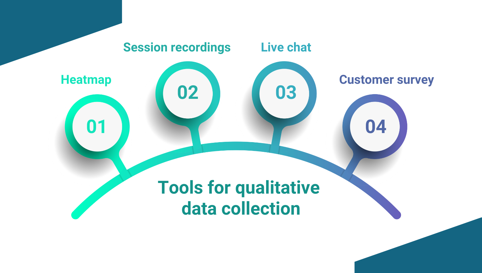 Tools for qualitative data collection