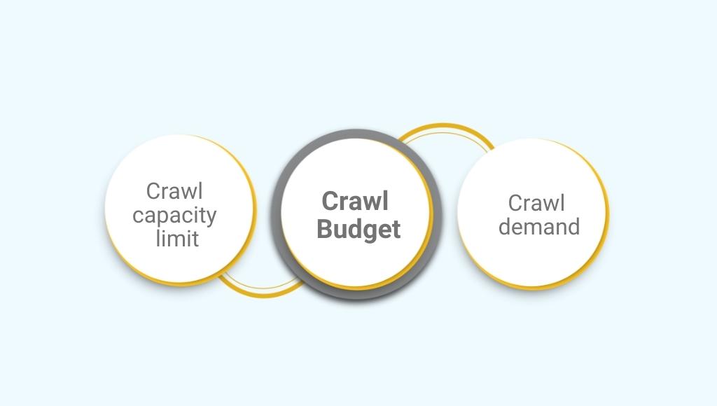 What is a crawl budget?