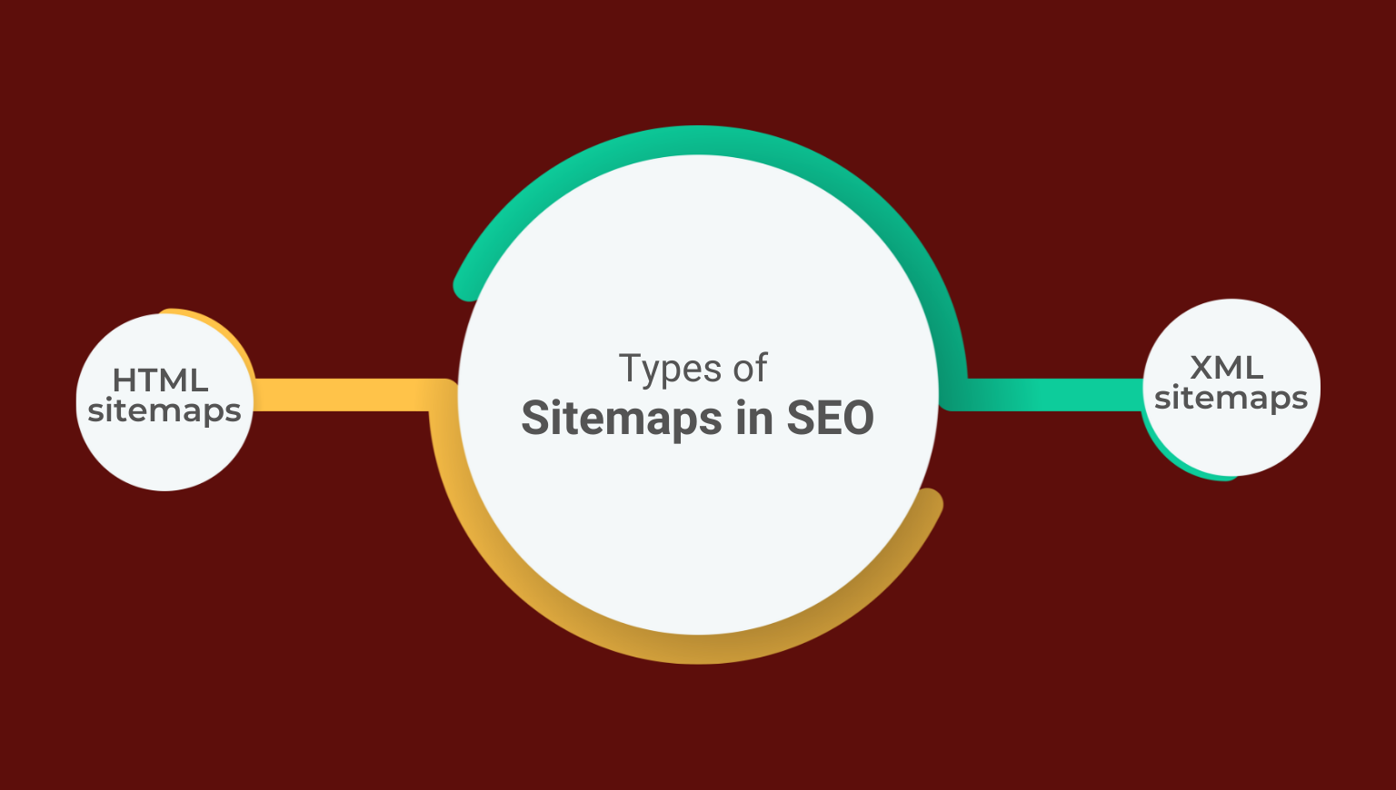 Types of Sitemaps in SEO