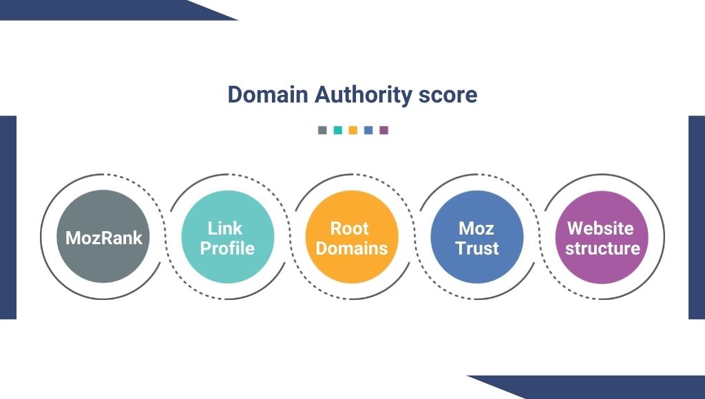 How Domain Authority is Calculated?