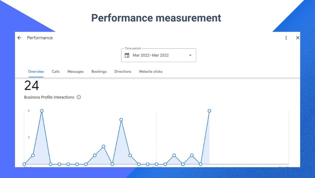 Performance measurement