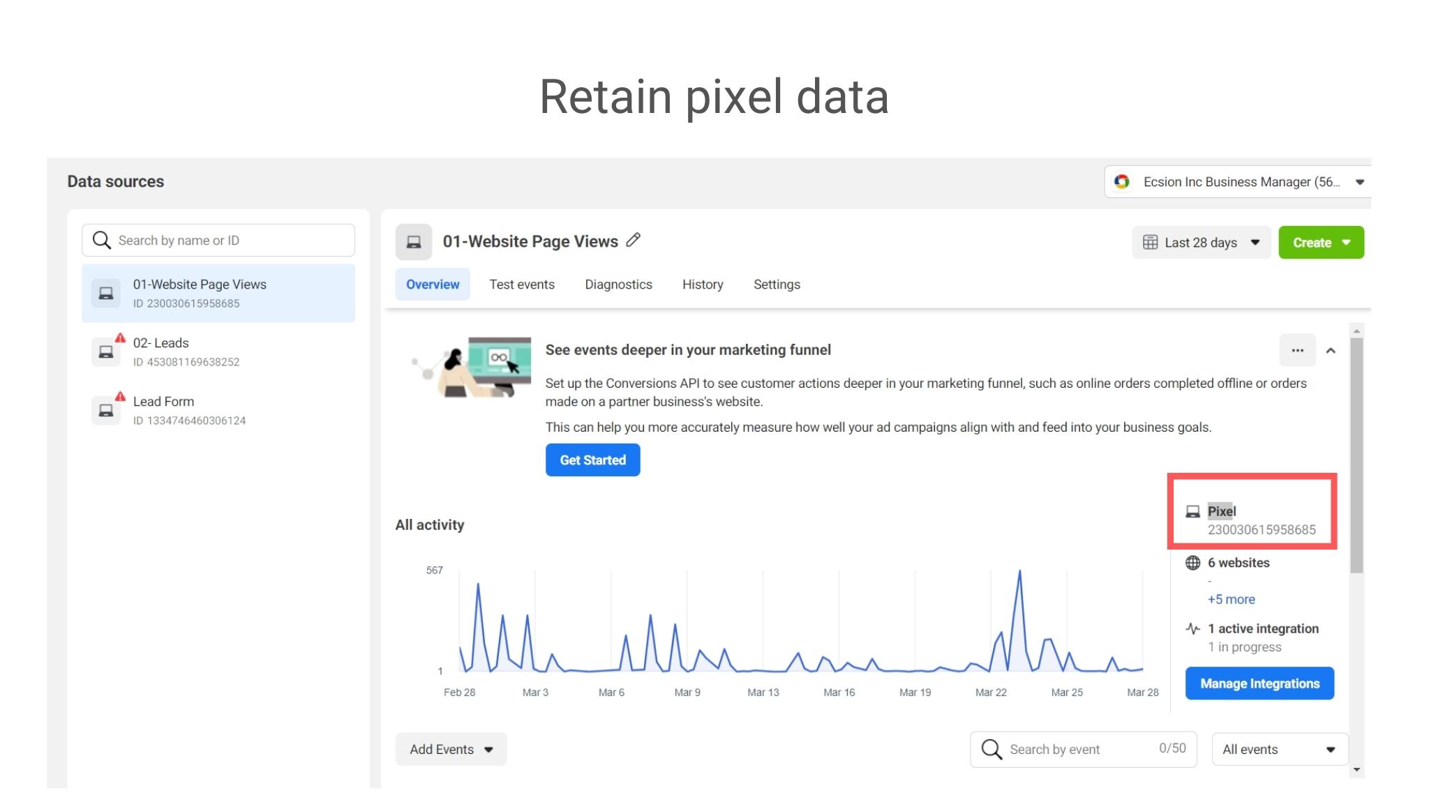 Retain pixel data