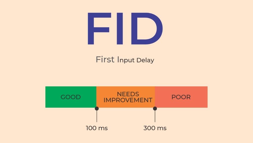 First input delay (FID)