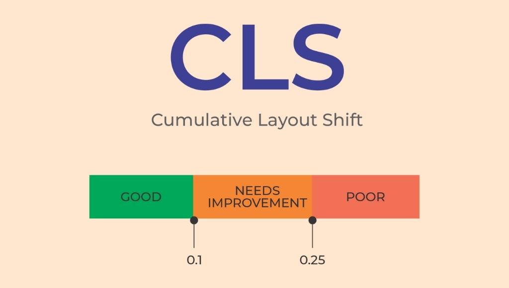 Cumulative layout shift (CLS)