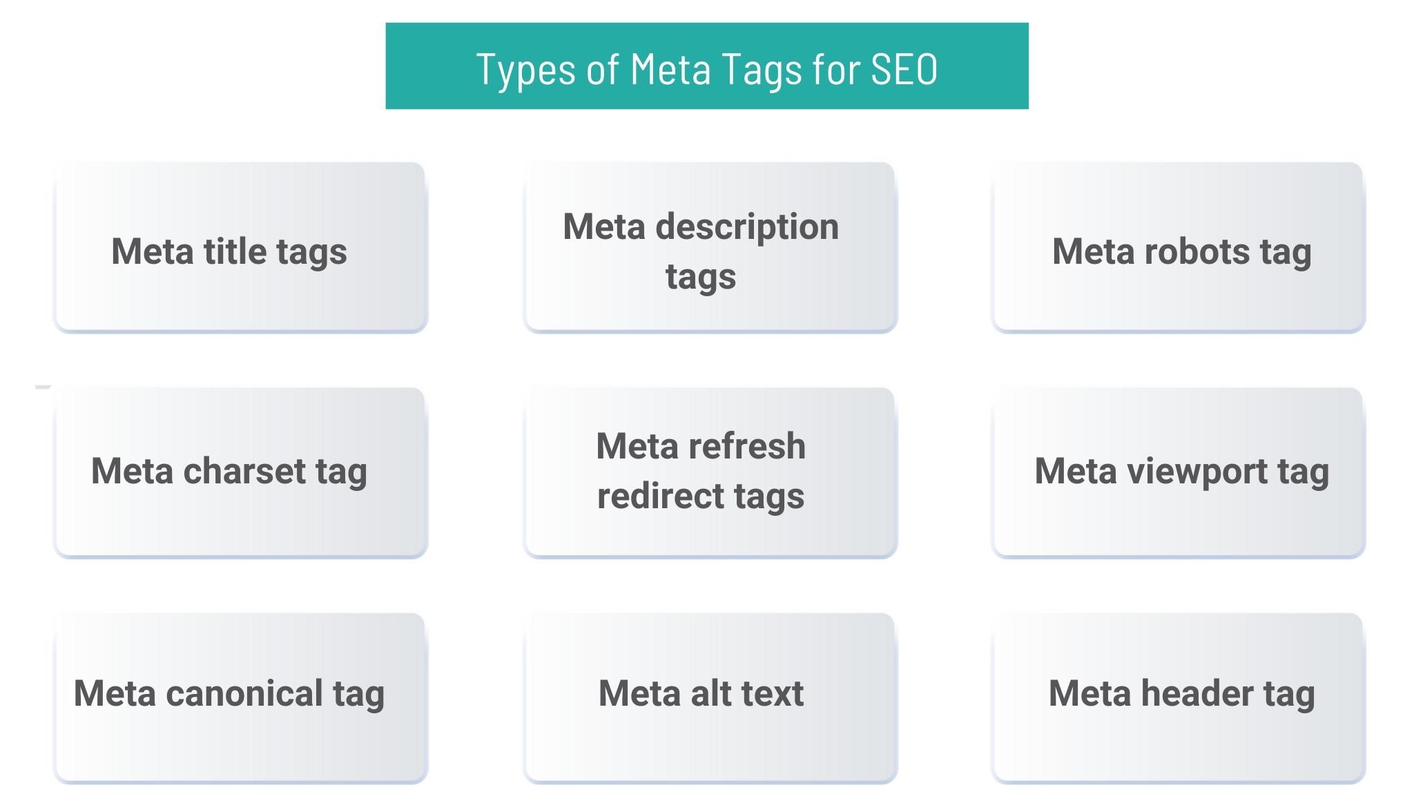 Types of Meta Tags
