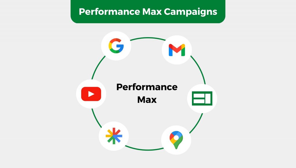 Google Performance Max Campaign