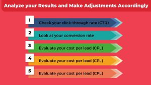 Analyze your Results and Make Adjustments Accordingly