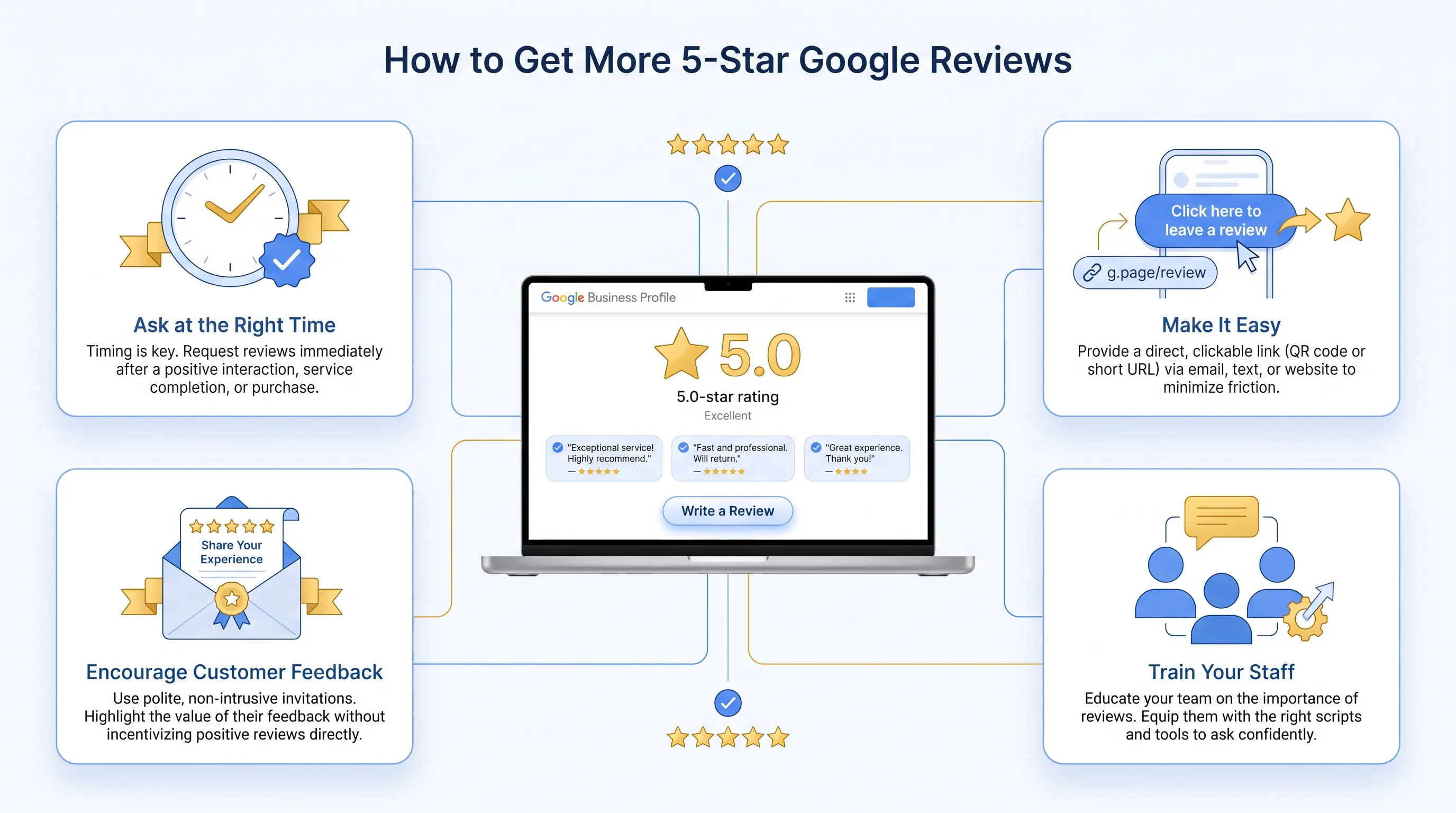 Get More 5-Star Reviews