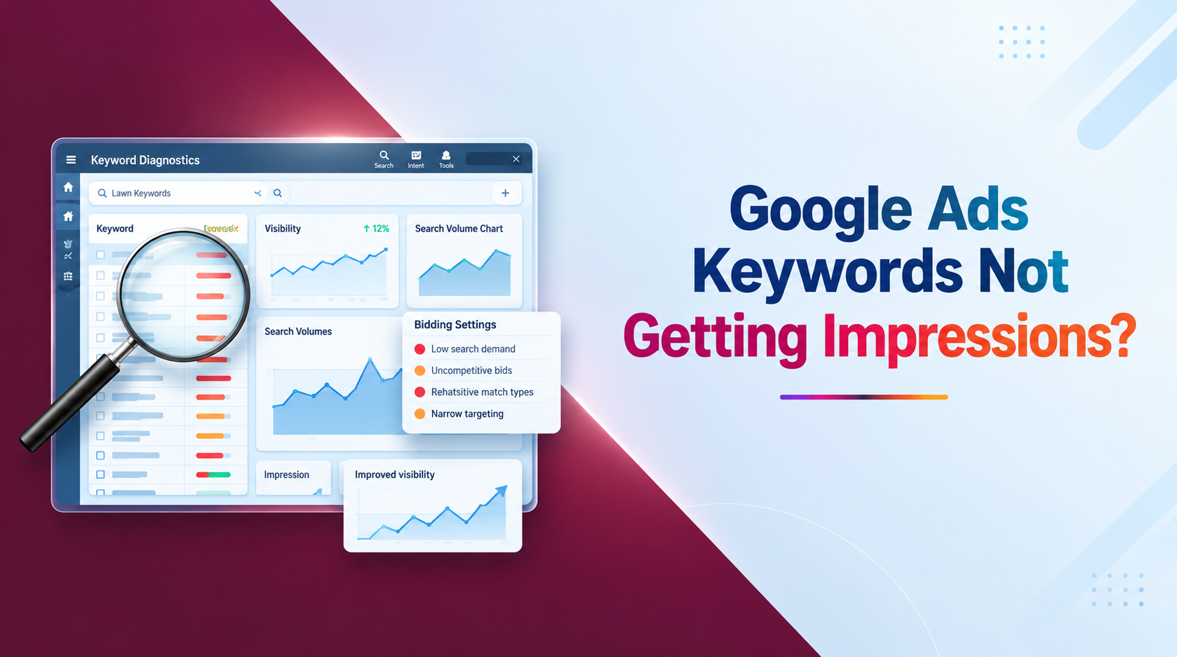 Google Ads Keywords Not Getting Impressions