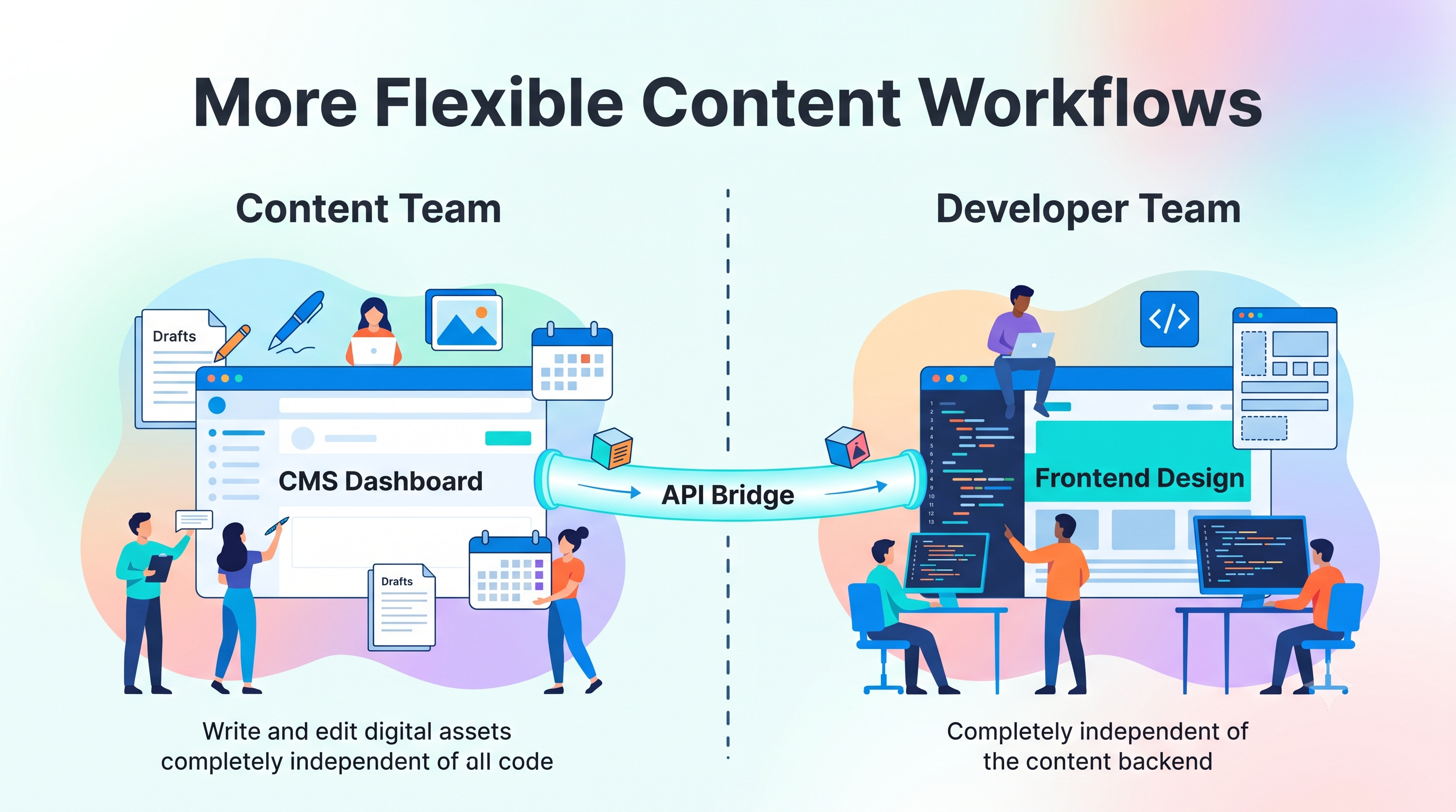 More Flexible Content Workflows 