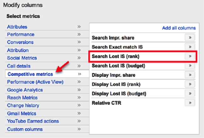 Top Impression Share and Position Metrics