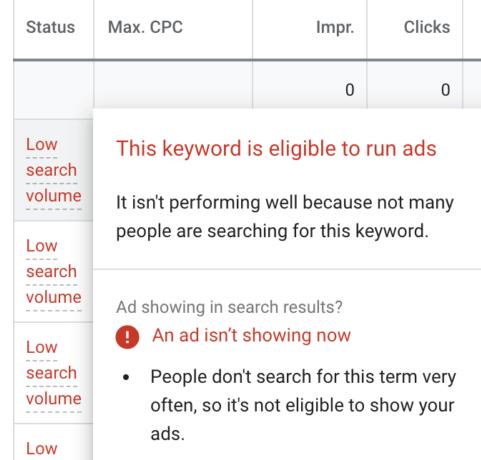Low Search Volume