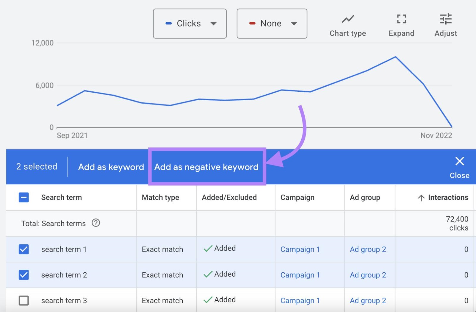 Review the Search Terms Report